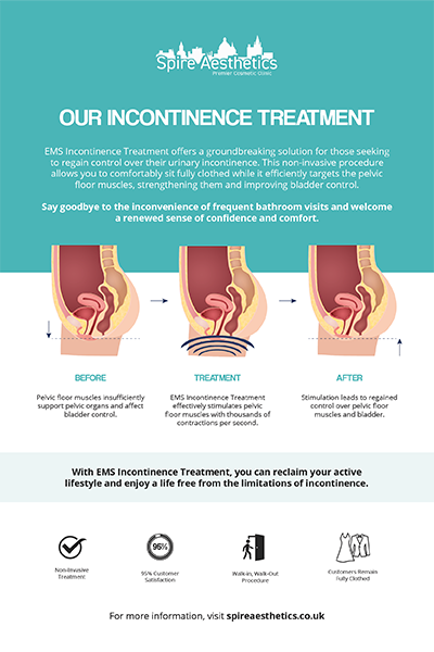 image of how urge incontinence Crawley treatment works