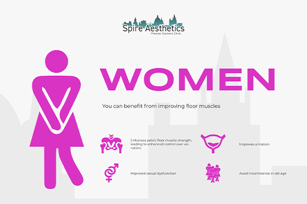 Image of Ems urge incontinence treatment Crawley benefits