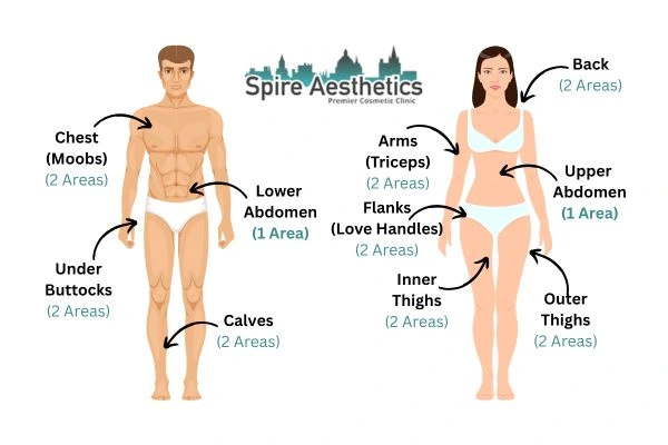 Cryolipolysis Prices Crawley