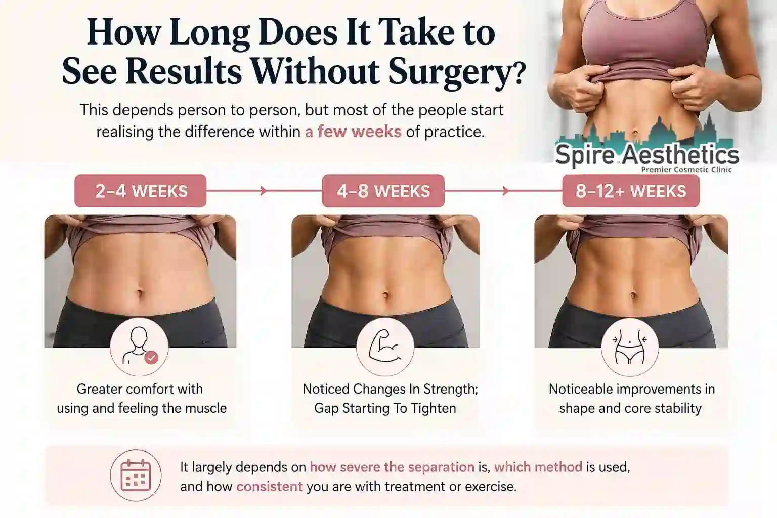 How Long Does It Take to See Results Without Surgery Crawley?